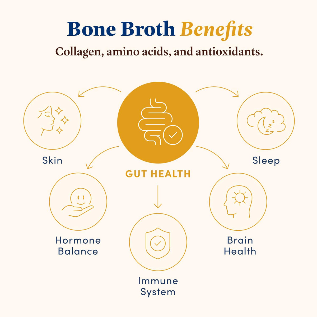 100% Grass-Fed Beef Bone Broth 4-Pack U963