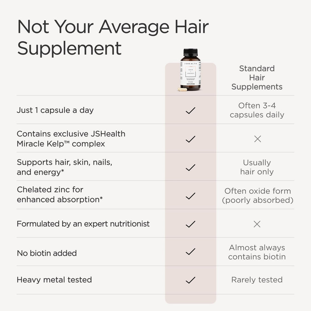 Hair Growth Vitamins with Kelp Iodine and Zinc 30 Capsules J1105