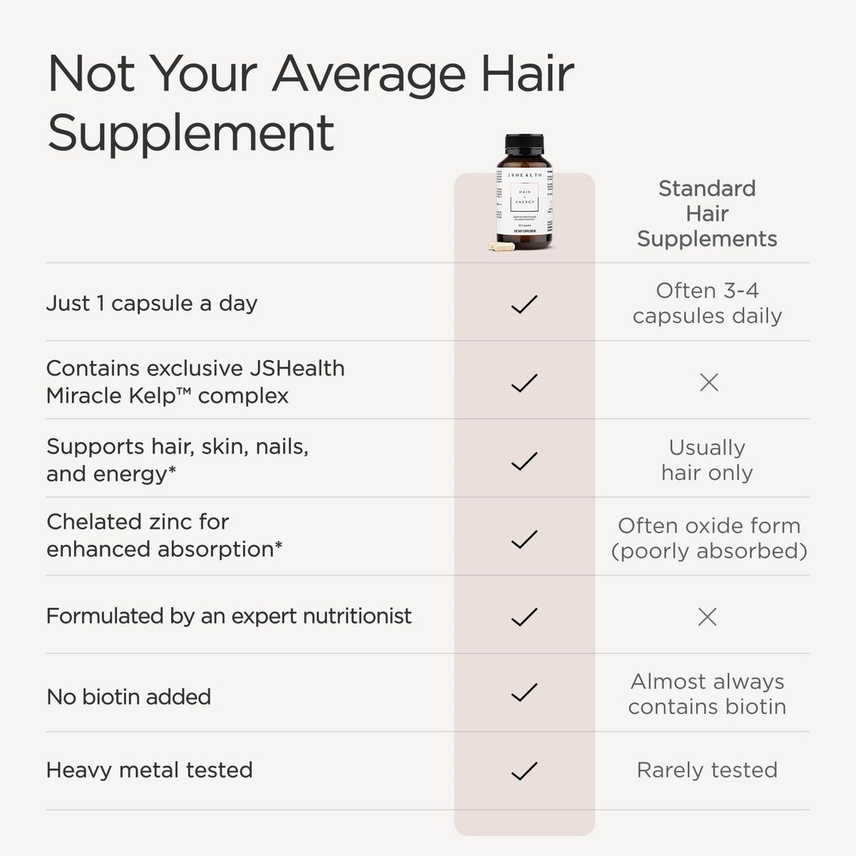 Hair Growth Vitamins with Kelp Iodine and Zinc 30 Capsules J1105