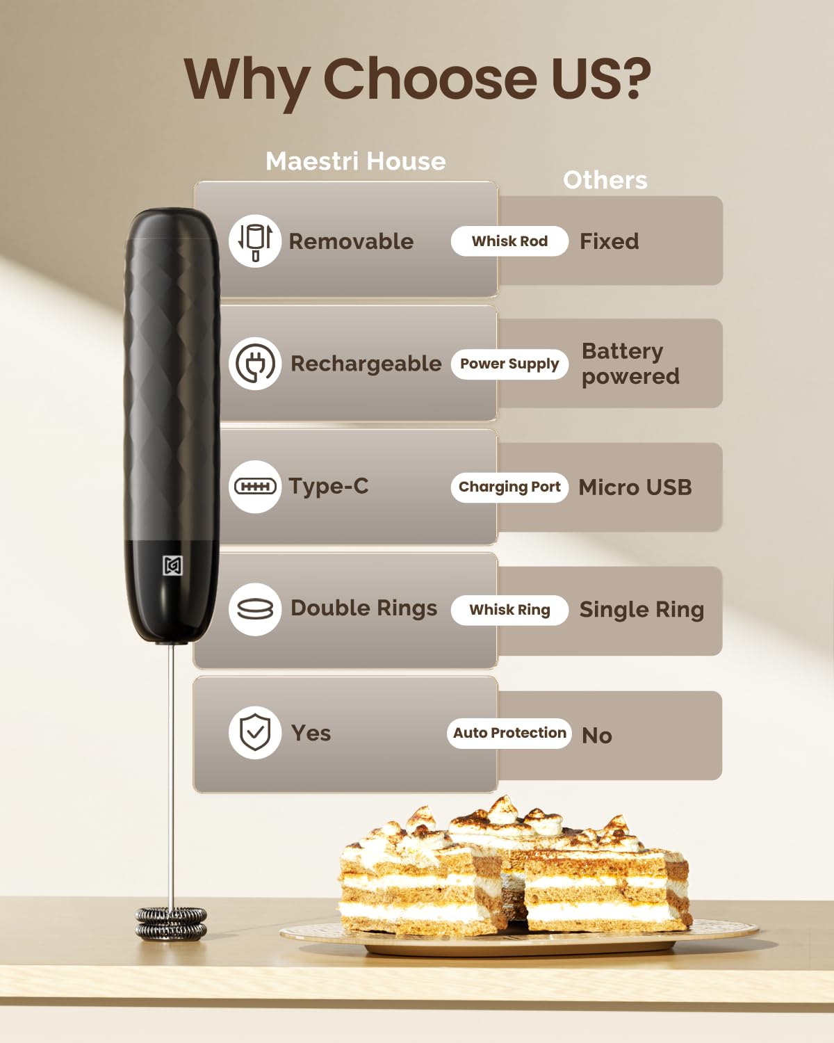 Rechargeable Milk Frother with Detachable Wand G3591