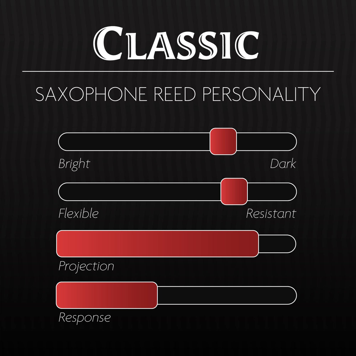 Alto Saxophone Reed Strength 2.50 Synthetic V77736