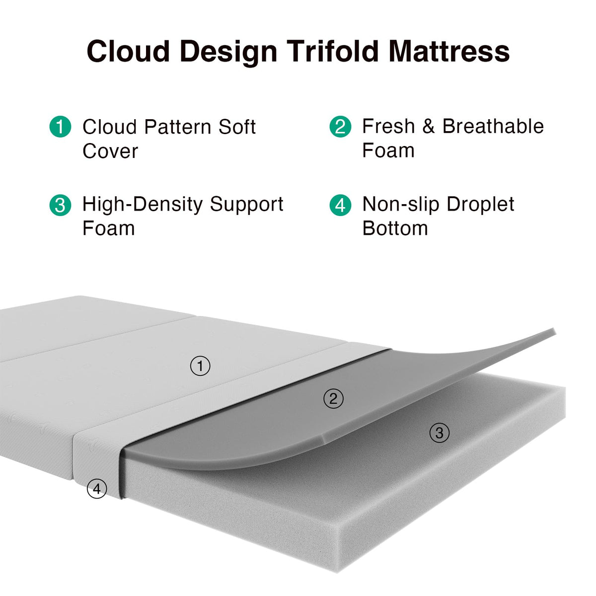 Foldable Foam Mattress Topper, Single Size 4 Inch H505977