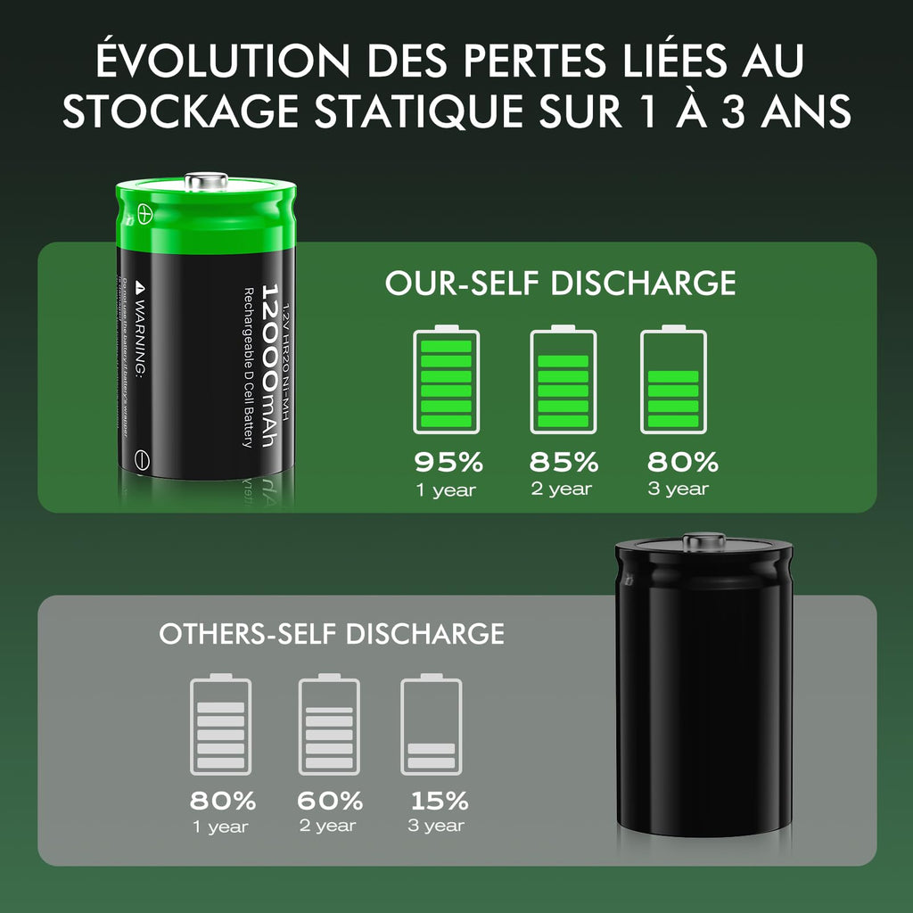 Rechargeable D Batteries, 12000mAh Ni-MH 1.2V 4-Pack V105204