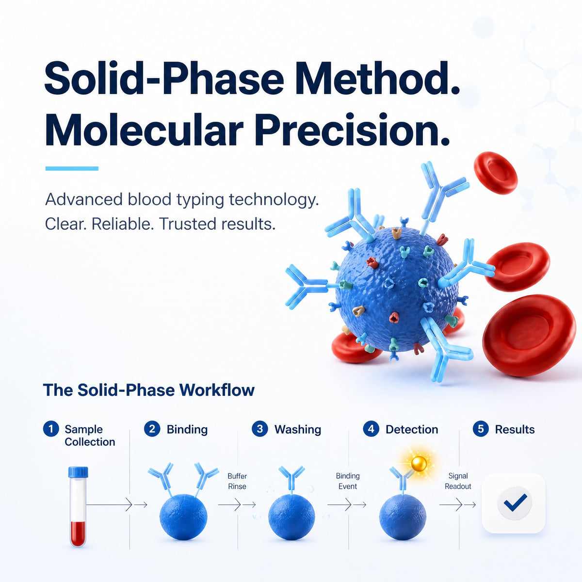 Blood Type Testing Kit (8-Type) K721599