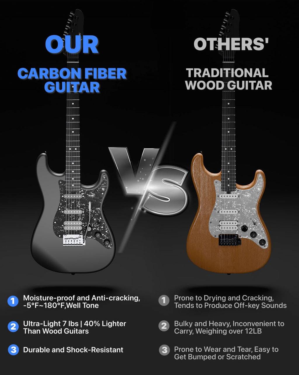 39" Smart Electric Guitar with Built-in 4 Effects D1507