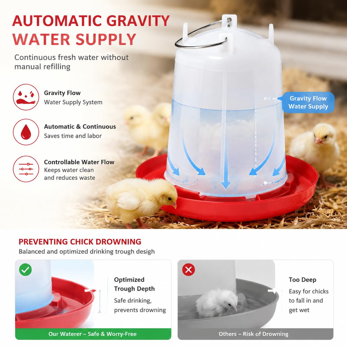 2 Pack 2 Gallon Poultry Waterer J738