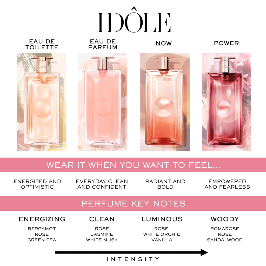 Eau de Parfum N7983