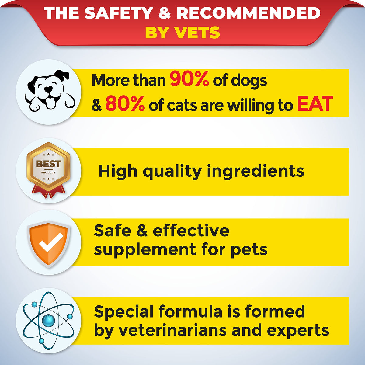 Nutritional Vitamin Gel for Dogs and Cats 4.2 oz L2365