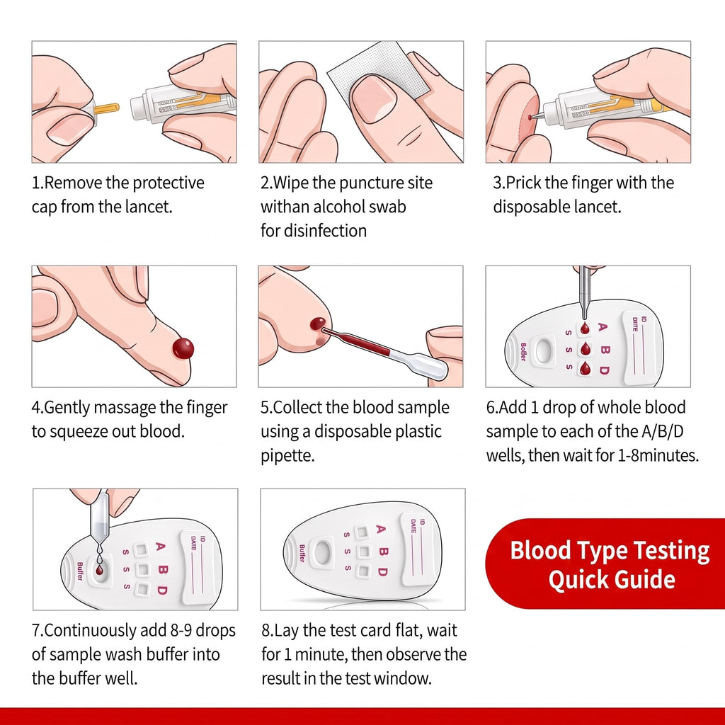 Blood Type Testing Kit (8-Type) K721599