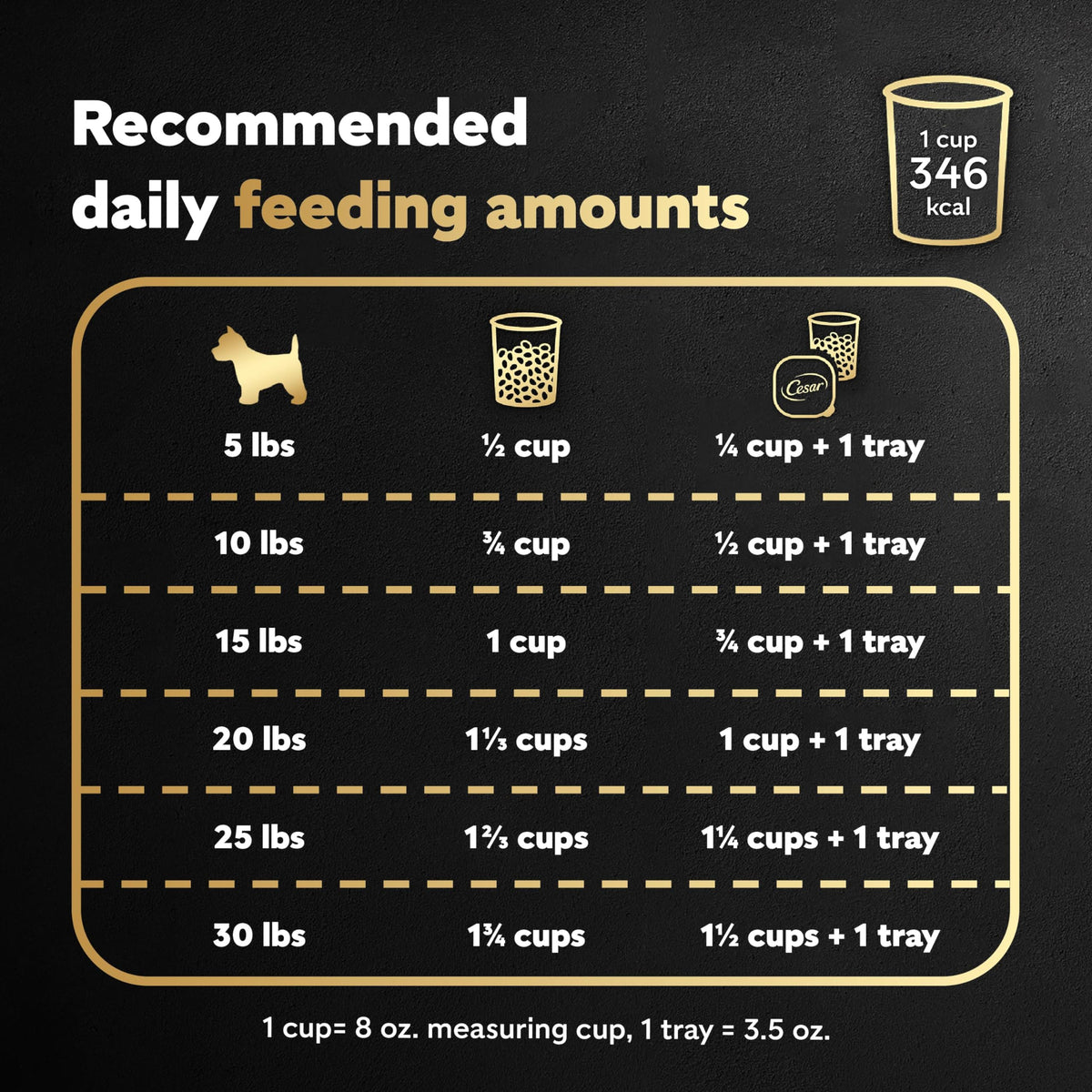Small Breed Dry Dog Food 12 lb P103931